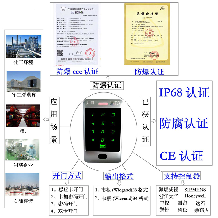 美女把c防爆门禁系统的防爆门禁刷卡器的选材要点